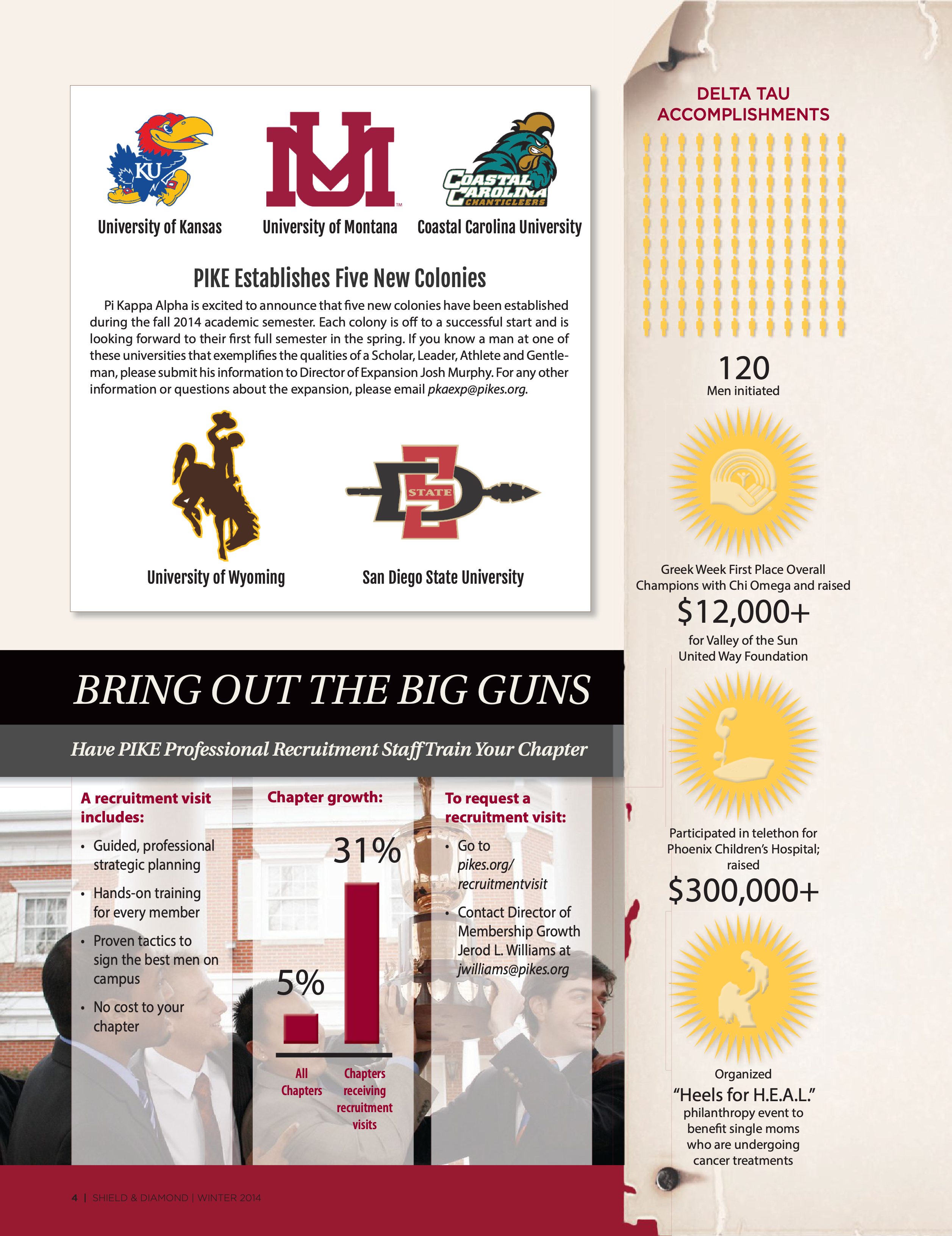 Delta Tau Accomplishments